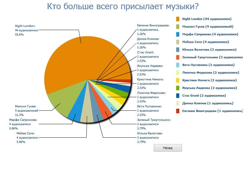 Антон Антонов фотография #36