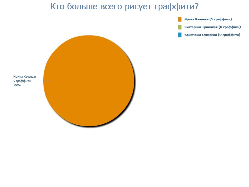 Илья Григорян фотография #23