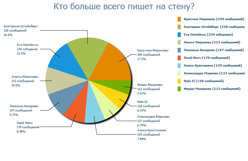 Tom Kaulitz фотография #5